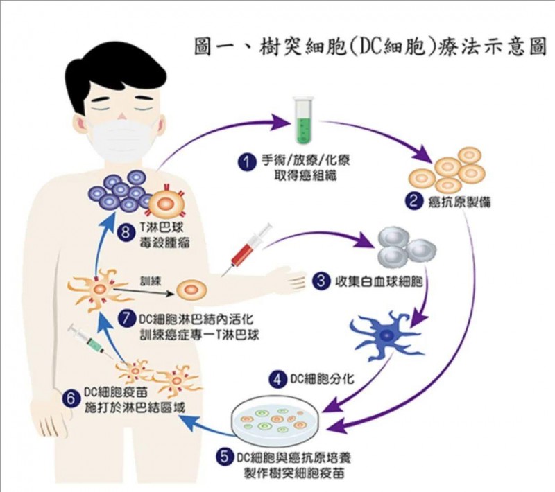 未来生物制品板块:趋势与机遇