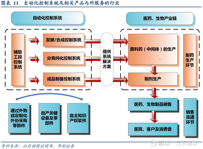 技术咨询服务包括哪些内容？溪玥生物为您揭晓！