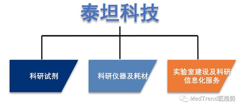 生物工程专业的毕业生未来在哪里？